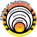 Circles of Autonomy (Deaf support coordinator, can sign)