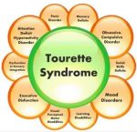 Tourettes Syndrome Association Of Australia – Cairns Support Group